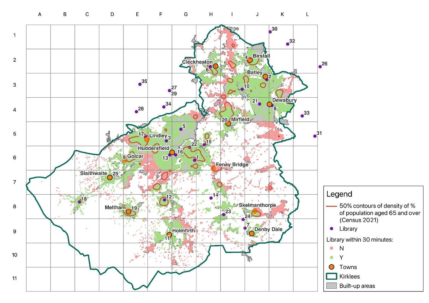 Map of Kirklees with its 25 libraries as purple dots numbered 1 to 25, and ten libraries in neighbouring authorities numbered 26 to 35 outside the boundary. Addresses within a thirty minute walk of a library are green, those beyond are pink. Large pink areas cover the rural south below row 8 and the moorland west. Cells H2, H3, F6, F7, J5 and K5 are notably pink despite being built up. Red contours mark concentrations of people aged 65 and over.
